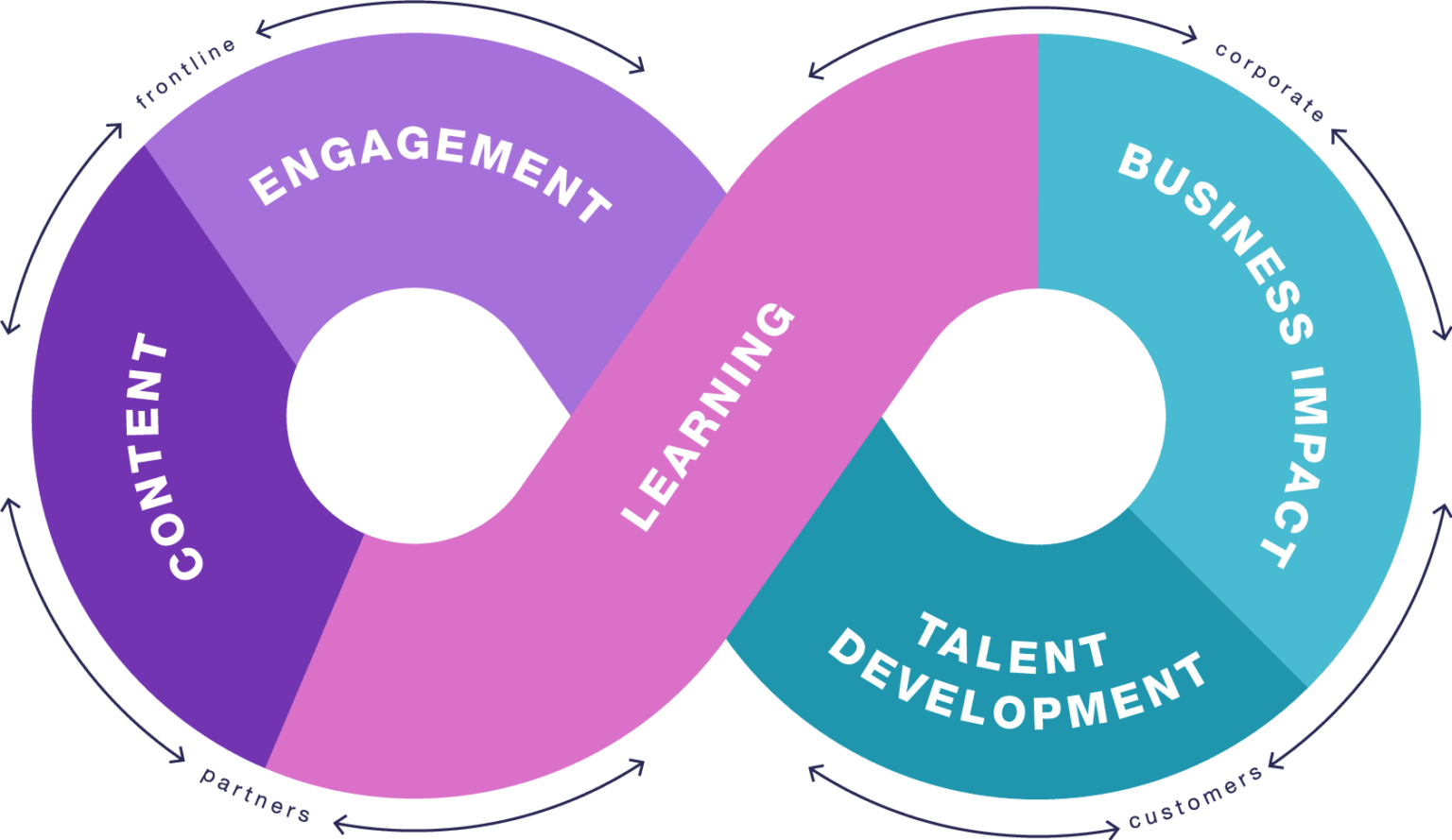 Schoox | Empowering Organizations with Innovative LMS Solutions