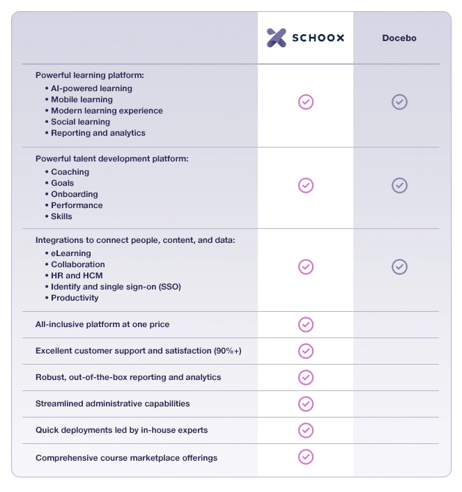 purple comparison chart of Schoox LMS versus Docebo LMS