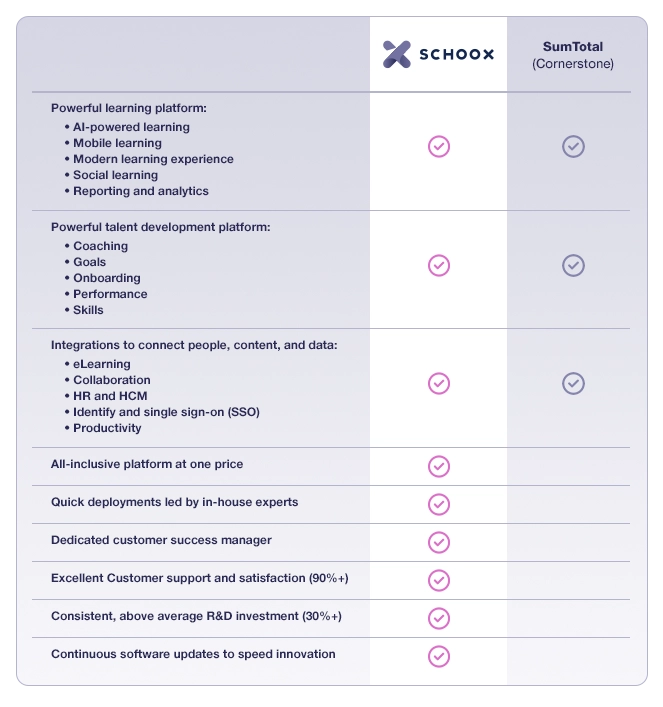 purple comparison chart of Schoox LMS versus SumTotal LMS